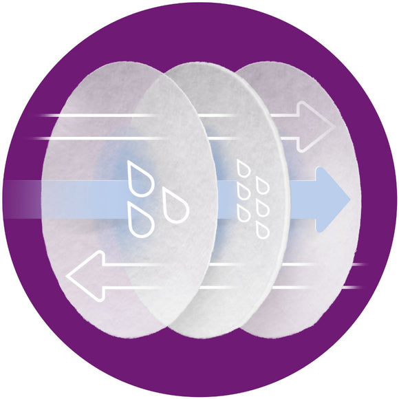 Avent Disposable Breast Pads